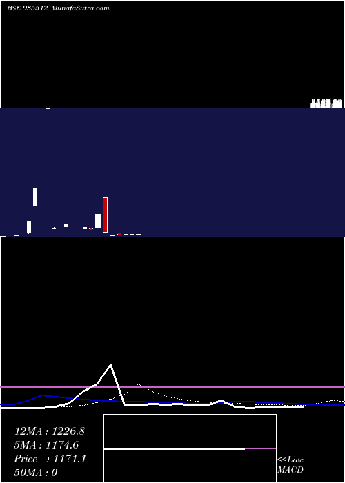  monthly chart 735pfc35