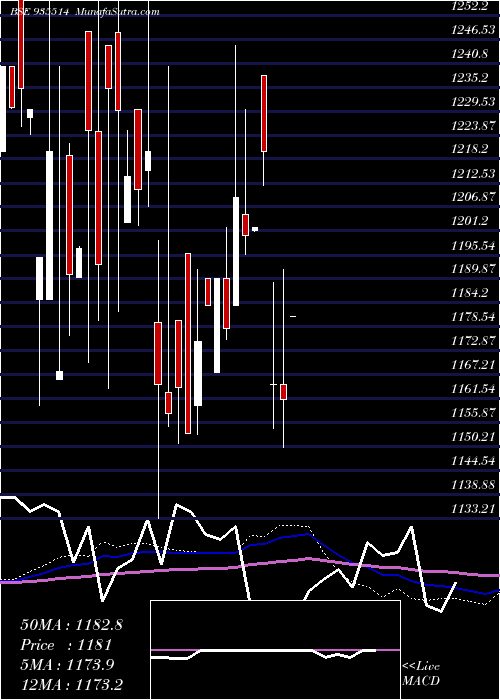  monthly chart 760pfc35