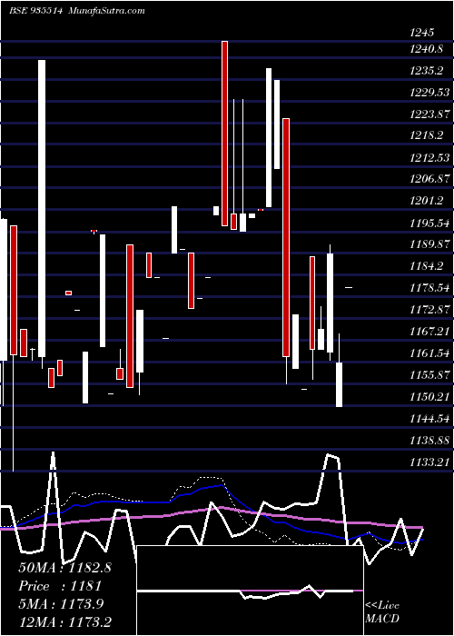  weekly chart 760pfc35