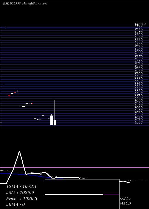  monthly chart 689rec25