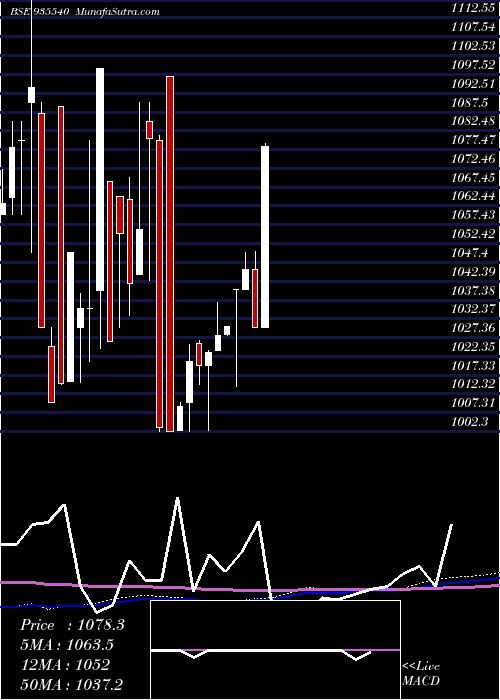  monthly chart 714rec25