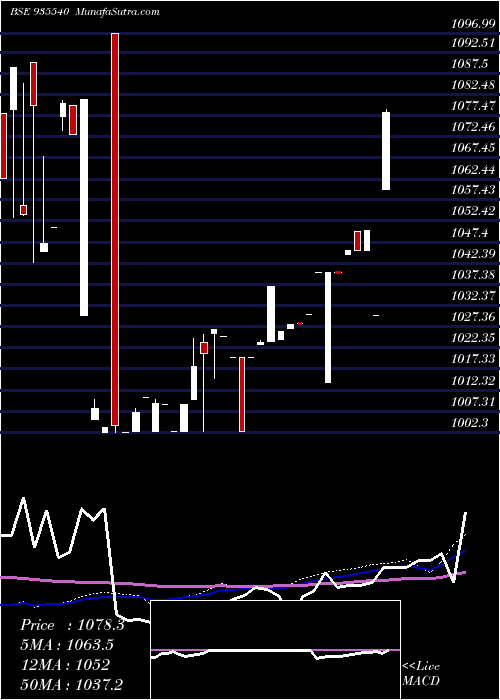  weekly chart 714rec25