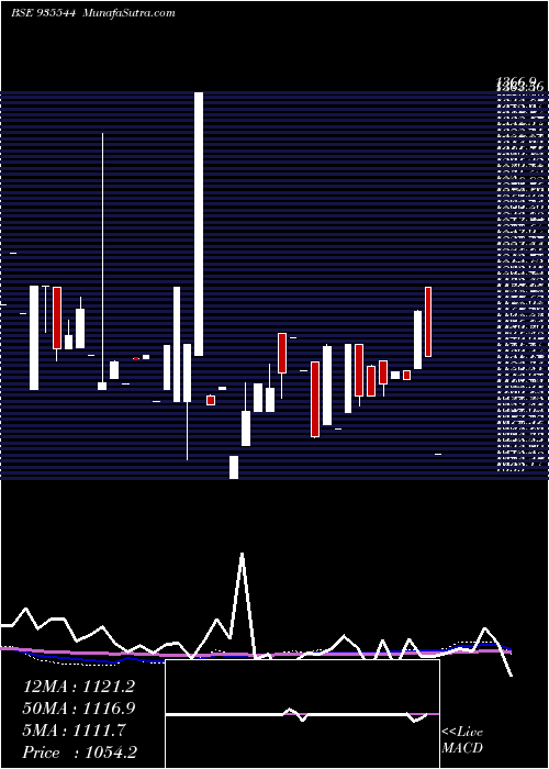  monthly chart 734rec30