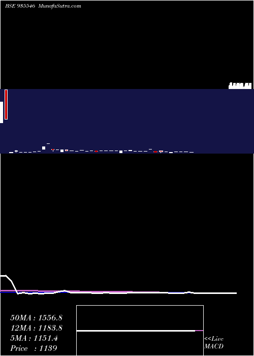  monthly chart 715rec35