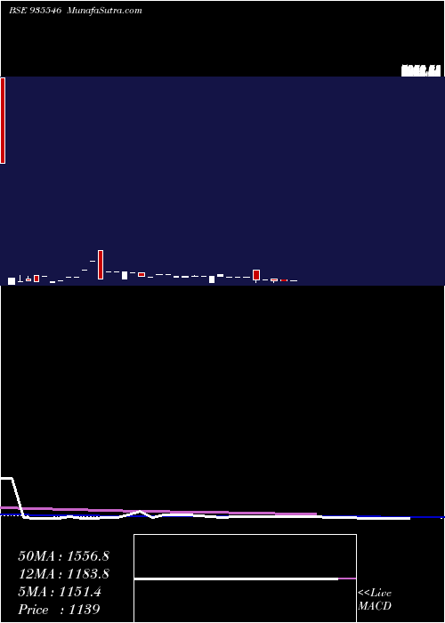  weekly chart 715rec35