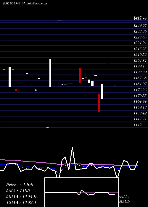  Daily chart 743rec35