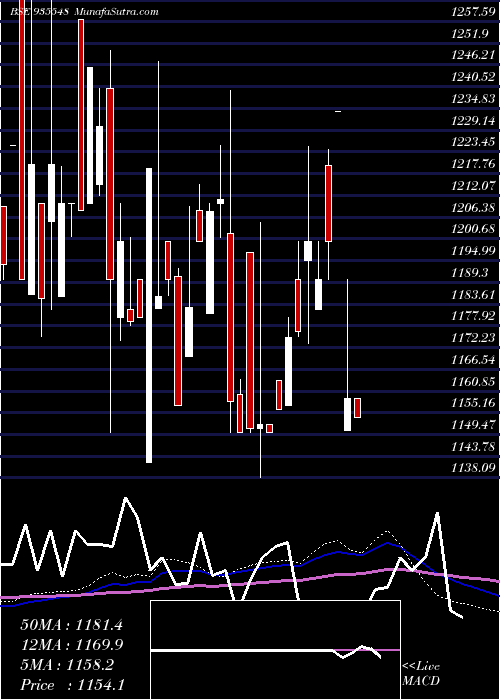  monthly chart 743rec35