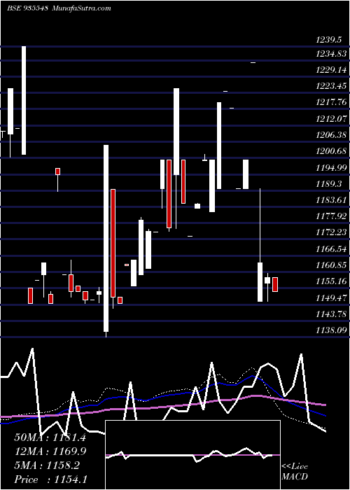  weekly chart 743rec35