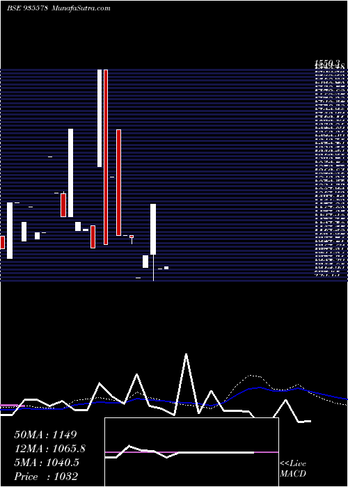  weekly chart 714nhai26
