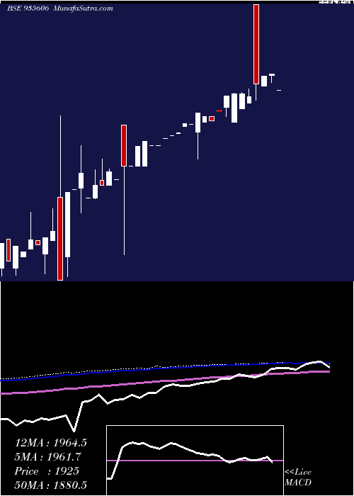  monthly chart 0mfl23av