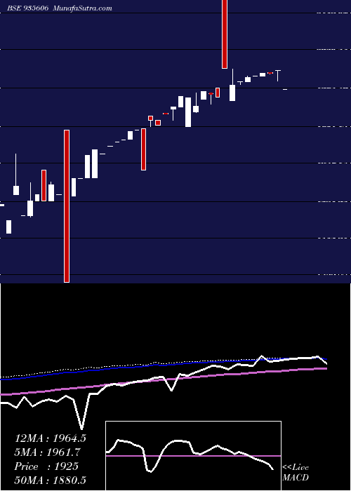  weekly chart 0mfl23av