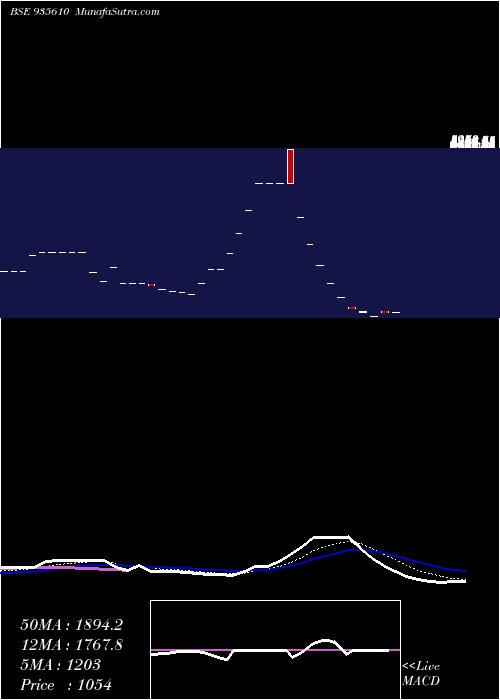  Daily chart 728ireda26