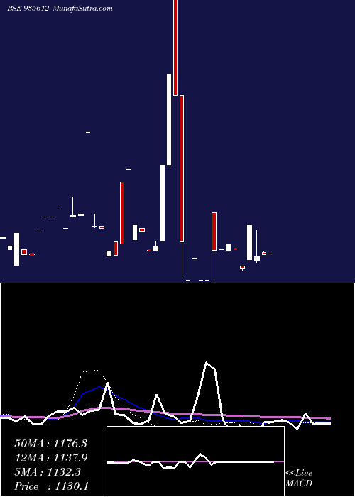 monthly chart 749ireda31
