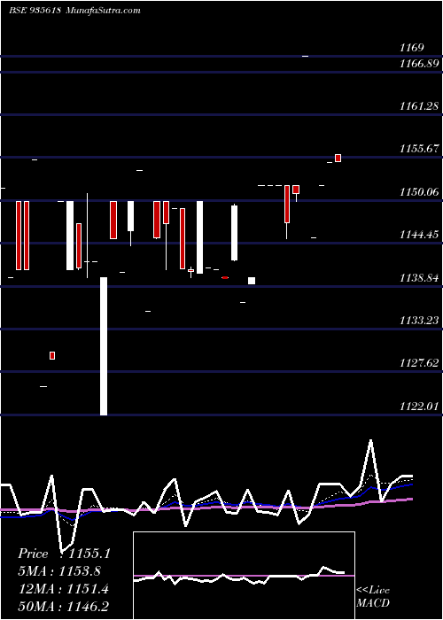  Daily chart 774ireda31