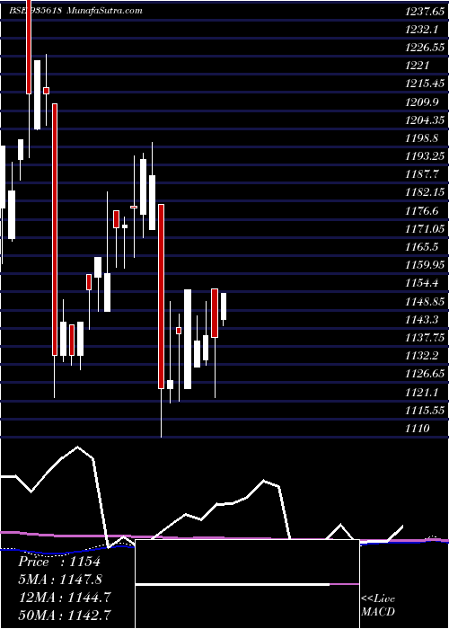  monthly chart 774ireda31