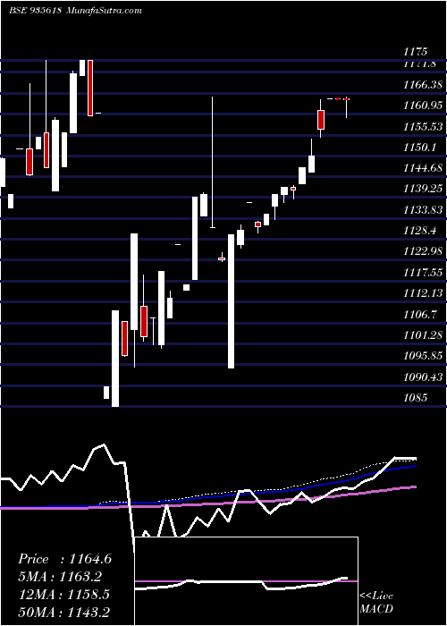  weekly chart 774ireda31