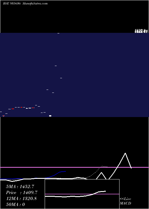  Daily chart 702hudco26