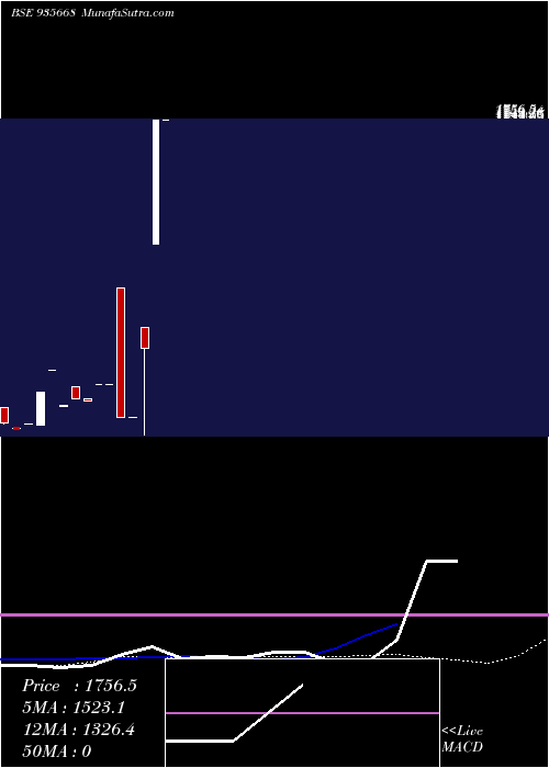  monthly chart 704hudco26