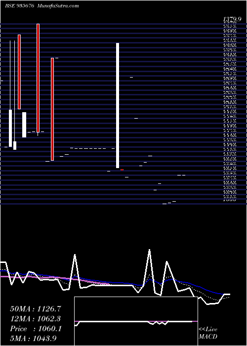  Daily chart 704IRFC26