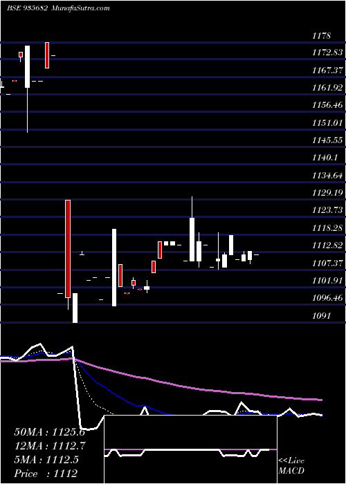  Daily chart 764IRFC31