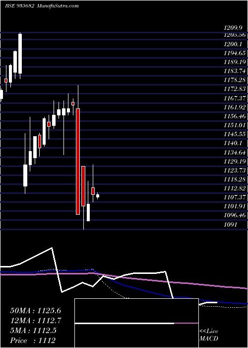  monthly chart 764irfc31