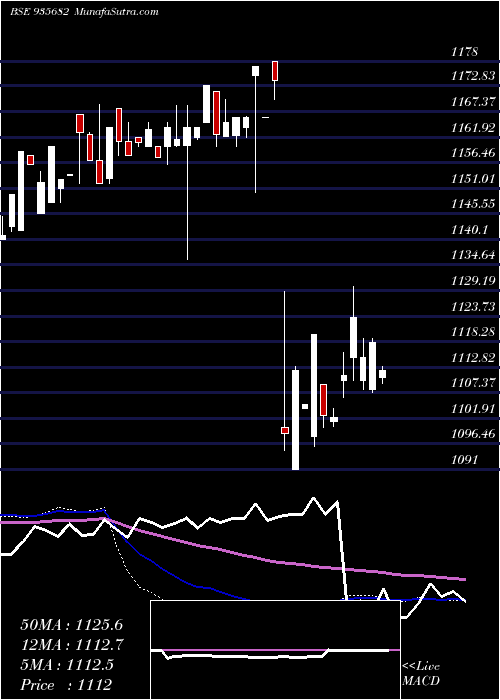  weekly chart 764irfc31