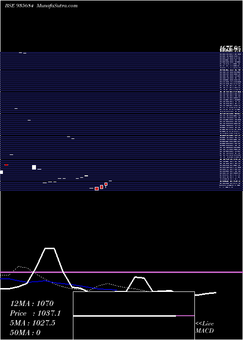  Daily chart 704nabard26