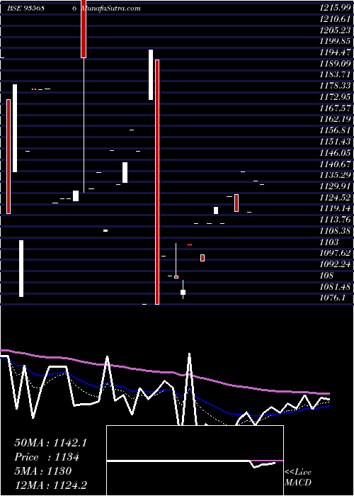  Daily chart 735nabard31