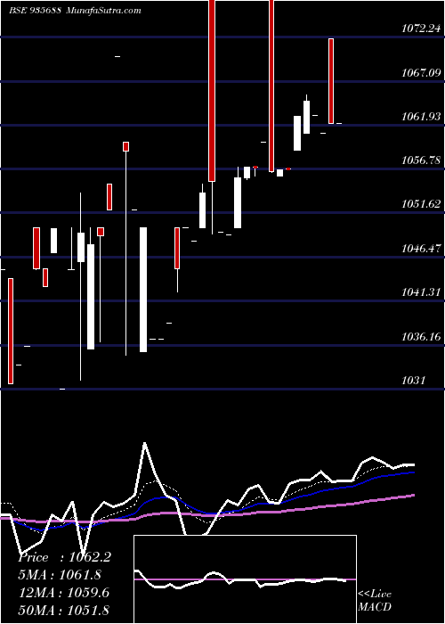  Daily chart 729nabard26