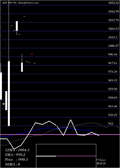  monthly chart 853mmfsl23