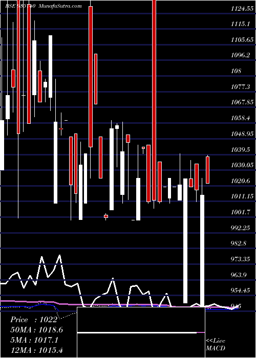  monthly chart 872mmfsl26