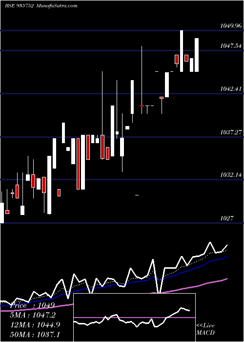  Daily chart 9mmfsl26