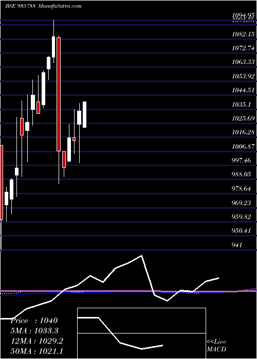  monthly chart 10ehfl26