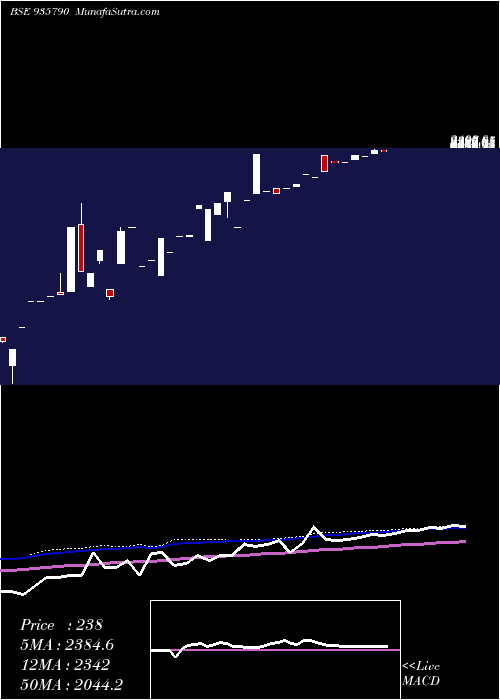  monthly chart 0ehfl26