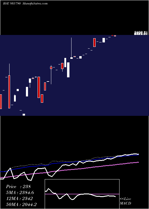  weekly chart 0ehfl26