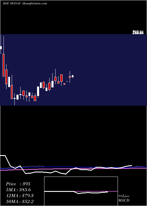  monthly chart 925dhfl21b