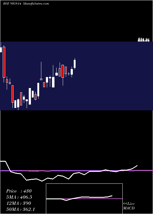  monthly chart 930dhfl26b