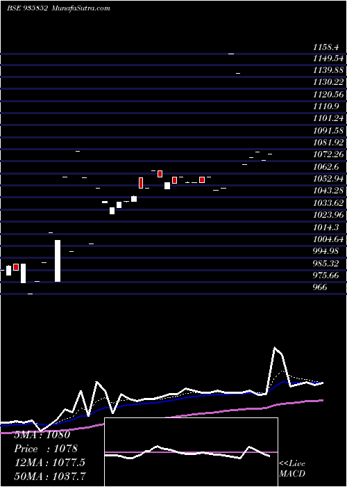  Daily chart 89IBHFL21B