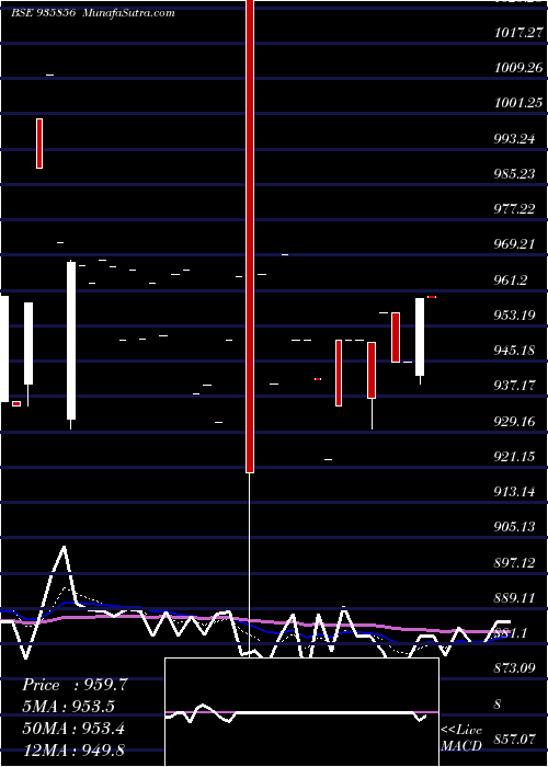  Daily chart 865IBHFL26