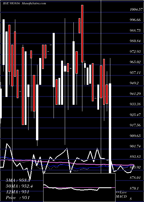  monthly chart 865ibhfl26