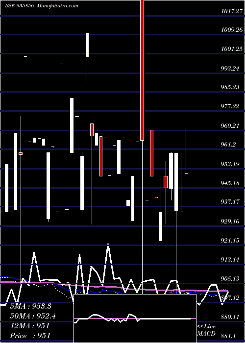  weekly chart 865ibhfl26