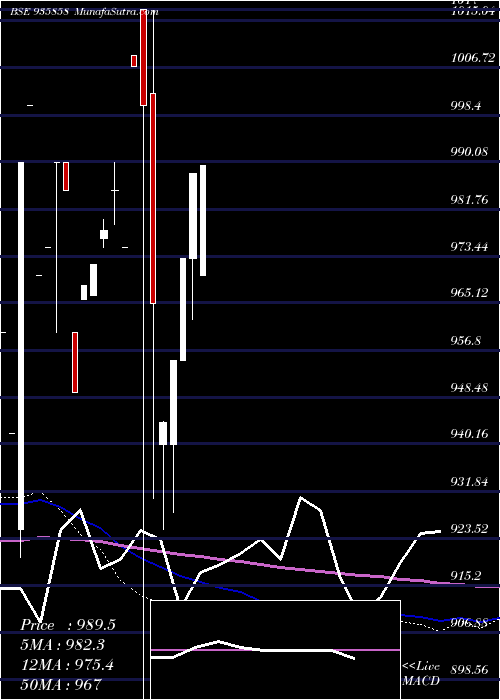  monthly chart 885ibhfl26a