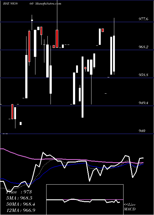  Daily chart 9ibhfl26b