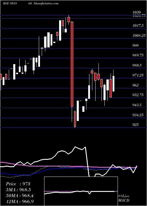  weekly chart 9ibhfl26b