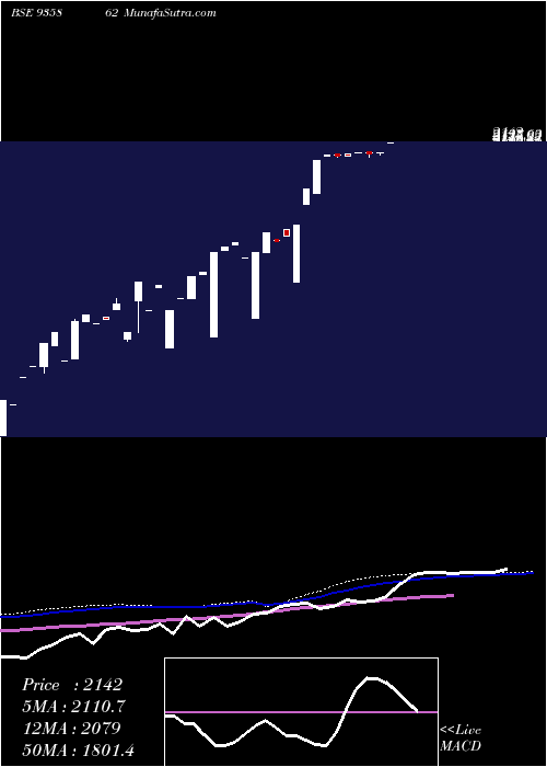  weekly chart 0ibhfl26