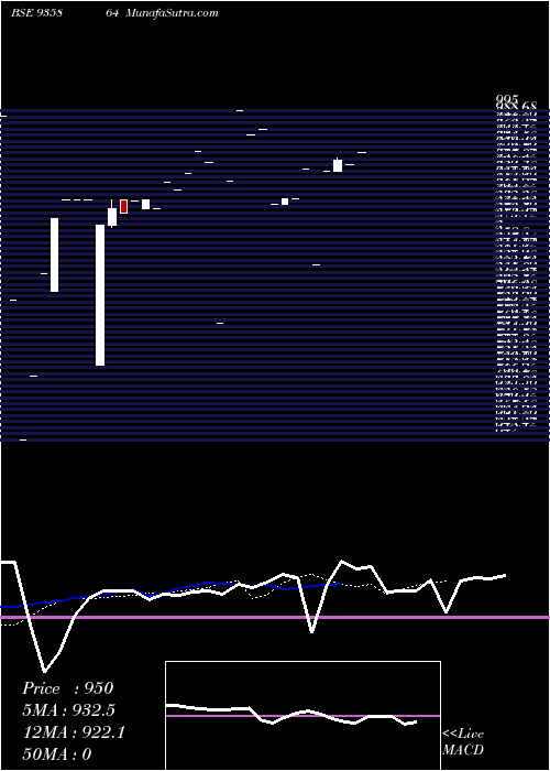  Daily chart 879IBHFL26A