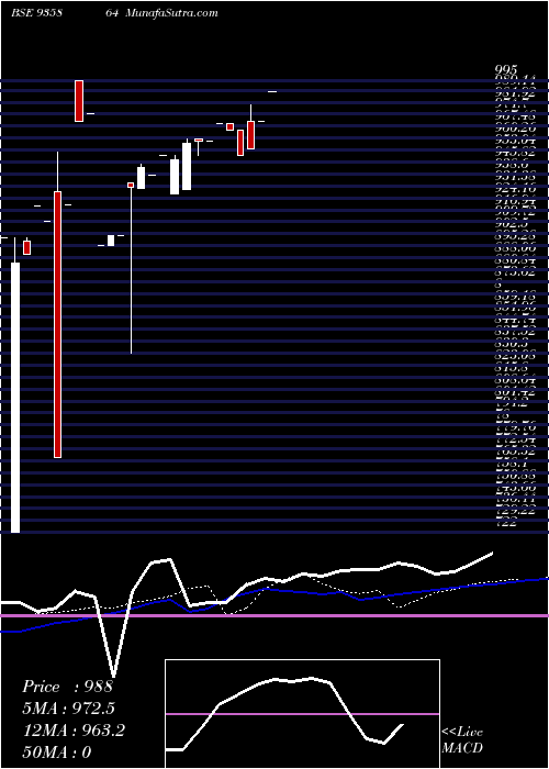  weekly chart 879ibhfl26a
