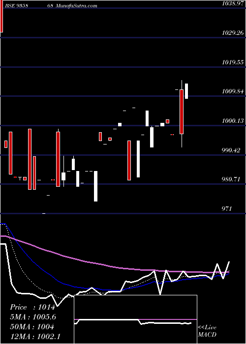  Daily chart 915ibhfl26b