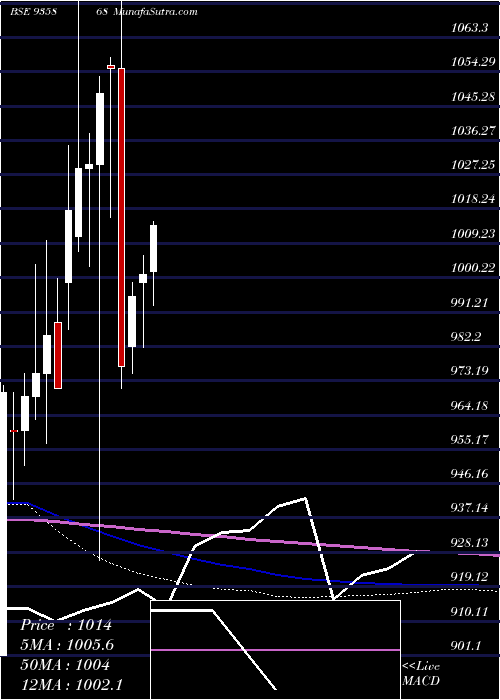  monthly chart 915ibhfl26b