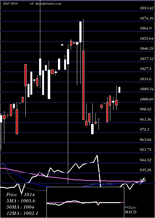  weekly chart 915ibhfl26b